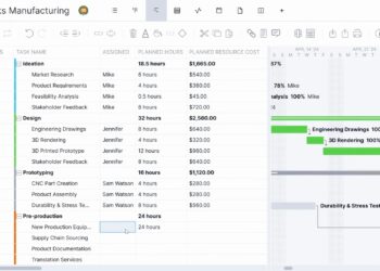 Azure DevOps Roadmap: Pros & Cons