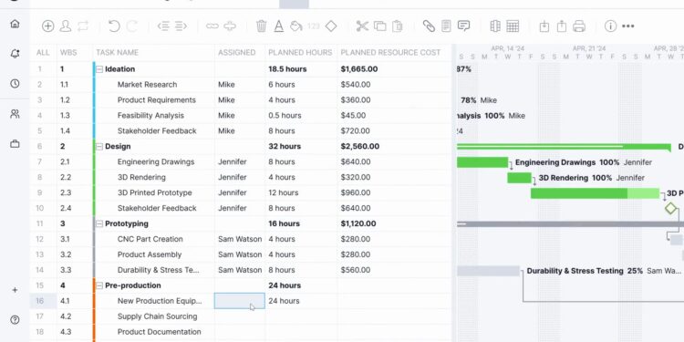 Azure DevOps Roadmap: Pros & Cons