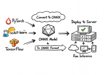 Export Your ML Model in ONNX Format