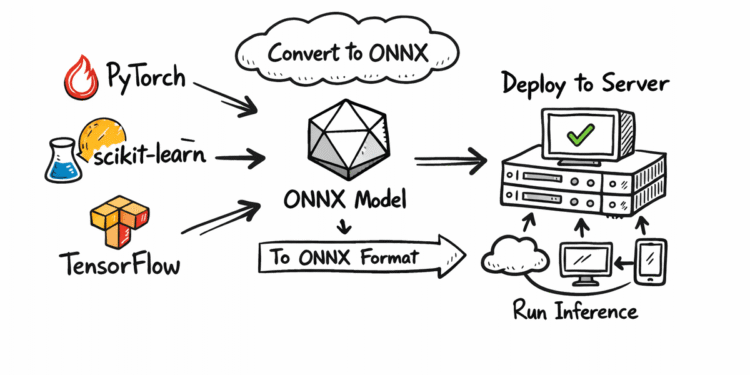 Export Your ML Model in ONNX Format