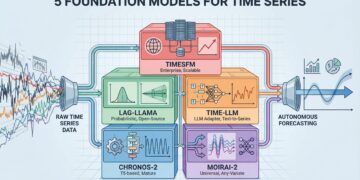 The 2026 Time Series Toolkit: 5 Foundation Models for Autonomous Forecasting
