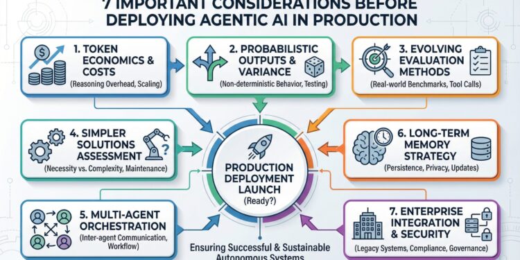 7 Important Considerations Before Deploying Agentic AI in Production