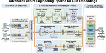 7 Advanced Feature Engineering Tricks Using LLM Embeddings