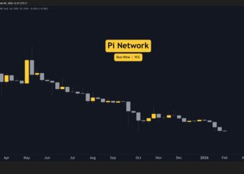 Pi Network Price Predictions for this Week