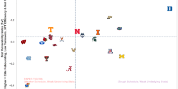 Beyond Bracketology: The Anatomy of March Madness