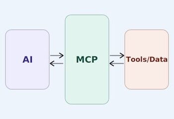 MCP Shifts AI from Chat to Work