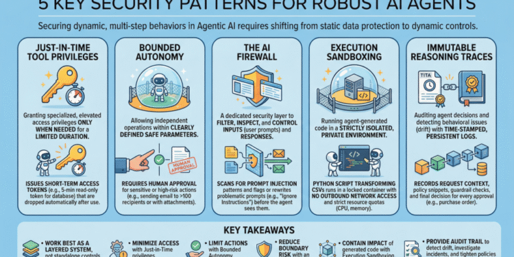 5 Essential Security Patterns for Robust Agentic AI