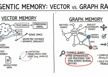 Vector Databases vs. Graph RAG for Agent Memory: When to Use Which