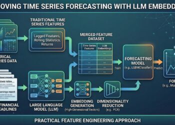 Can LLM Embeddings Improve Time Series Forecasting? A Practical Feature Engineering Approach