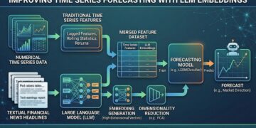 Can LLM Embeddings Improve Time Series Forecasting? A Practical Feature Engineering Approach