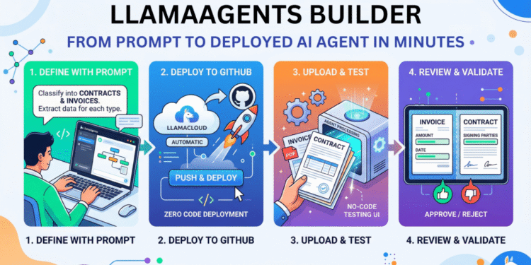 LlamaAgents Builder: From Prompt to Deployed AI Agent in Minutes