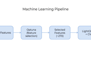 Feature Selection on 800 Anonymized Features with Optuna and LightGBM