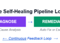 Why Your Data Pipelines Need to Start Healing Themselves