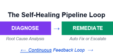Why Your Data Pipelines Need to Start Healing Themselves