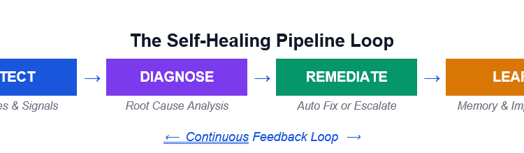 Why Your Data Pipelines Need to Start Healing Themselves