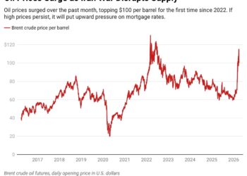 Oil Prices Surge After Trump Vows To Hit Iran ‘Extremely Hard’