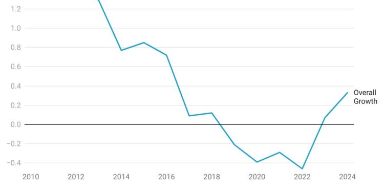 Living in Hawaii Is Becoming a Luxury Local Families Can No Longer Afford