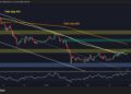 What Is BTC’s Most Likely Move in the Next Few Days