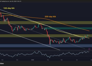 What Is BTC’s Most Likely Move in the Next Few Days