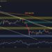 What Is BTC’s Most Likely Move in the Next Few Days