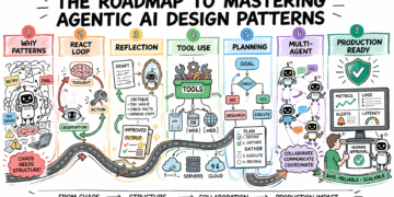 The Roadmap to Mastering Agentic AI Design Patterns