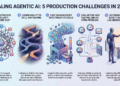 5 Production Scaling Challenges for Agentic AI in 2026