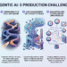 5 Production Scaling Challenges for Agentic AI in 2026