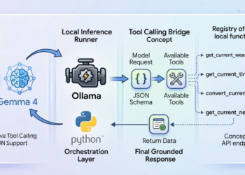How to Implement Tool Calling with Gemma 4 and Python