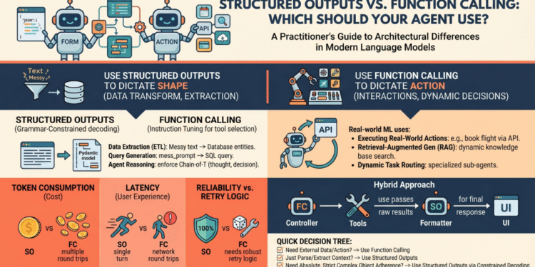 Structured Outputs vs. Function Calling: Which Should Your Agent Use?