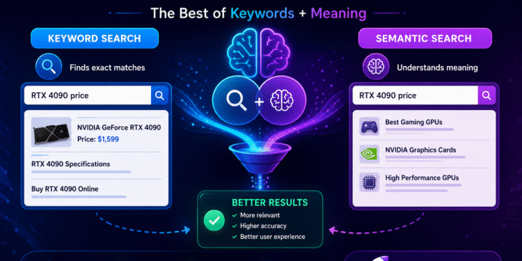Hybrid Search Explained: Why Smart RAG Uses Both Keywords AND Meaning