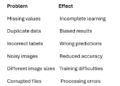 Image Data Preprocessing in Machine Learning