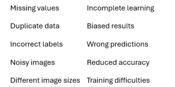 Image Data Preprocessing in Machine Learning