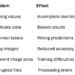 Image Data Preprocessing in Machine Learning