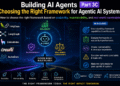 Building AI Agents Part 3C: Choosing the Right Framework for Agentic AI Systems