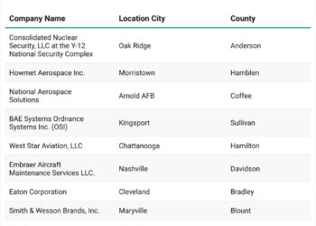 Tennessee’s Aerospace & Defense Sector Is Scaling with Precision