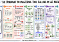 The Roadmap to Mastering Tool Calling in AI Agents
