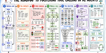 The Roadmap to Mastering Tool Calling in AI Agents
