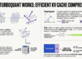 Effective KV Compression with TurboQuant
