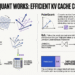 Effective KV Compression with TurboQuant