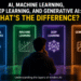 AI, Machine Learning, Deep Learning, and Generative AI: What’s the Difference?