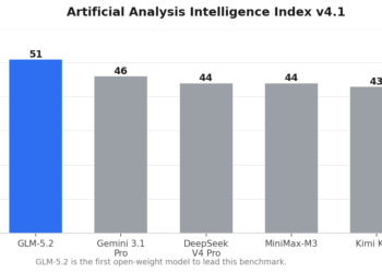GLM-5.2: The Free AI That Caught Up With Claude and GPT
