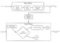 Thinking Fast & Slow for a Personalized Notification System