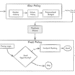 Thinking Fast & Slow for a Personalized Notification System