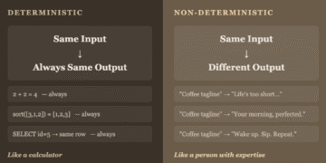 Deterministic vs Non-Deterministic AI