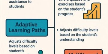 How I Built the Resourceful Pedagogy System (RPS)