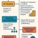 How I Built the Resourceful Pedagogy System (RPS)