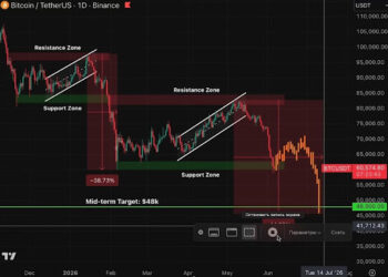 Has The Bitcoin Price Crash Ended Or Is This Just The Beginning? Analyst Answers