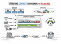 Effective Context Engineering for AI Agents: A Developer’s Guide