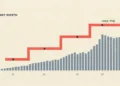 Track Your Net Worth Quarterly