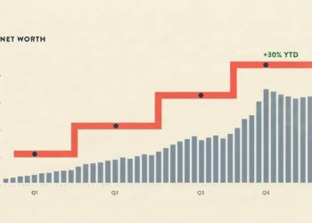 Track Your Net Worth Quarterly